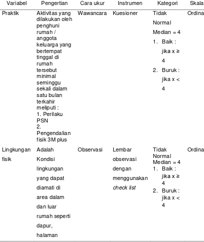Tabel 3.1 Daftar Nama Variabel, Definisi Operasional, dan Skala Variabel ( lanjutan ) 