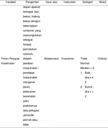 Tabel 3.1 Daftar Nama Variabel, Definisi Operasional, dan Skala Variabel ( lanjutan ) 