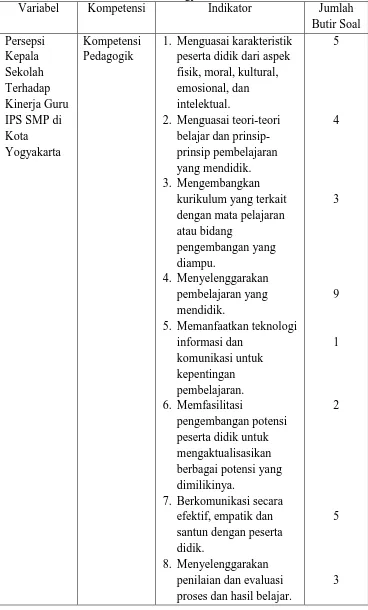 Tabel 2. Kisi-kisi Angket Persepsi Kepala Sekolah Terhadap Kinerja Guru IPS SMP di Kota Yogyakarta  Variabel Kompetensi Indikator Jumlah 