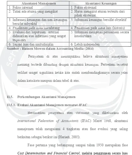 Tabel 1. Perbedaan Akuntansi Manajemen dan Akuntansi Keuangan 