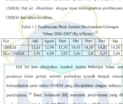 Tabel I. I Pembiayaan Bank Syariah Berdasarkan Golongan 