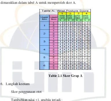 Table 2.1 Skor Grup A 