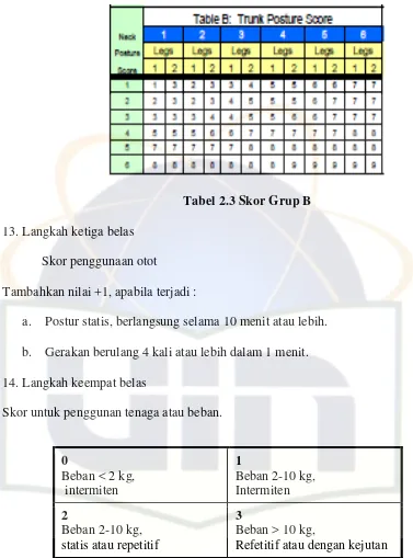 Tabel 2.3 Skor Grup B  