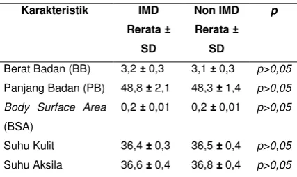 Tabel 1. yang                      Karakteristik Responden 