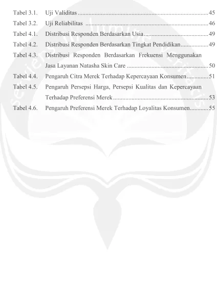 Tabel 3.1.    Uji Validitas ....................................................................................