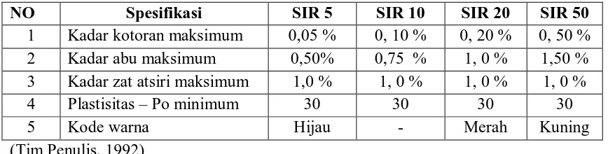 Tabel 2.1 Spesifikasi karet standar Indonesia 