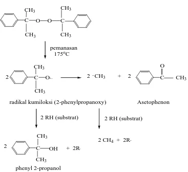 Gambar 2.5 Reaksi dekomposisi dikumil peroksida  Dikumil peroksida jika dipanaskan akan menghasilkan radikal 2-fenilpropanoksi 