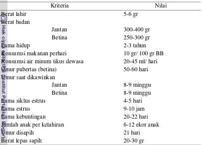 Tabel 2 Data biologi tikus putih 