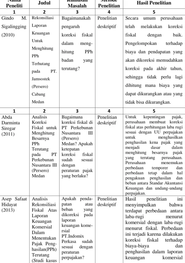 Tabel 2.3 Penelitian Terdahulu 