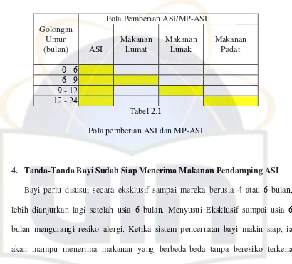 Tabel 2.1 Pola pemberian ASI dan MP-ASI 