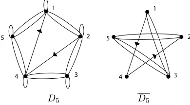 Fig. 2.5. A counterexample to the converse of Theorem 2.12