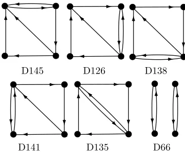 Fig. 2.7. Order four Q-minimal complements (with names from [11])