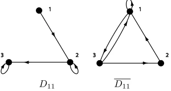 Fig. 2.9. D9: No P -completion, Q-completion