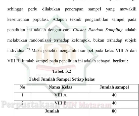 Tabel Jumlah Sampel Setiap kelas 