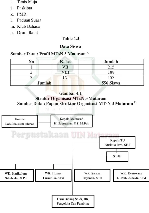 Table 4.3  Data Siswa  Sumber Data : Profil MTsN 3 Mataram  70