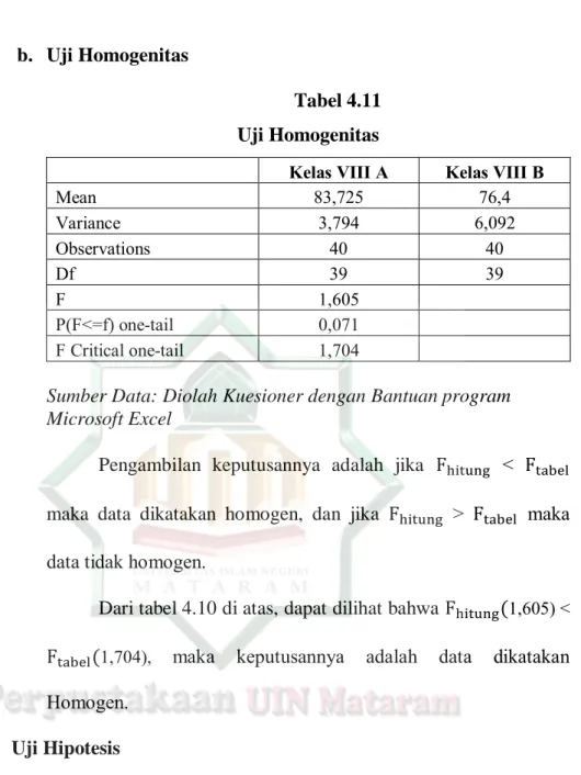Tabel 4.11  Uji Homogenitas 