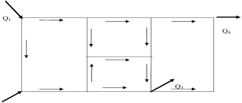 Gambar 2.5  Contoh suatu sistem jaringan pipa. 
