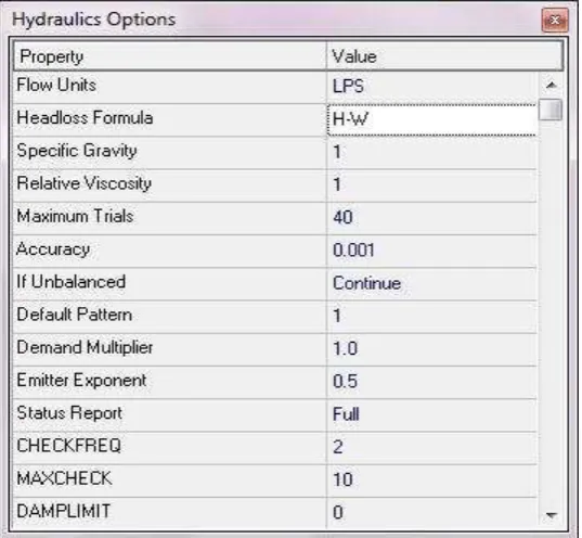 Gambar 2.7 Pengaturan Hydraulic Option pada Epanet 2.0 