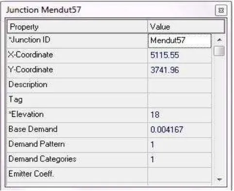 Gambar 2.9  Properties Editor untuk input data pada Junction Reservoir  
