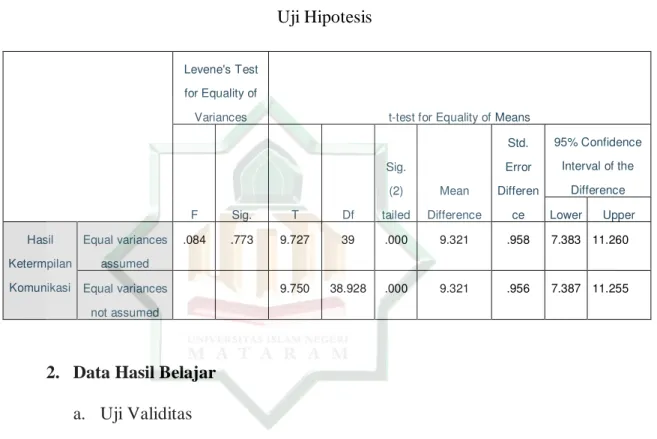 Tabel 4.10  Uji Hipotesis 