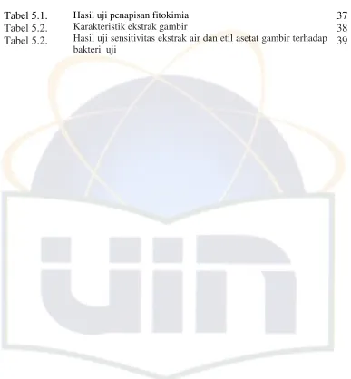Tabel 5.1. 