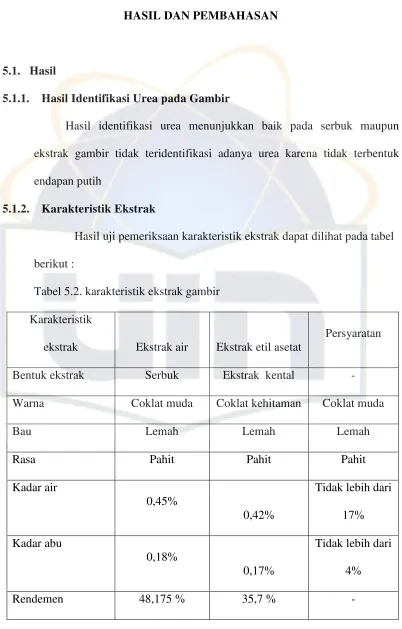 Tabel 5.2. karakteristik ekstrak gambir  