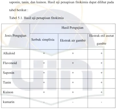 tabel berikut : 