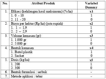 Tabel 13. Variabel Dummy untuk Masing-masing Atribut Produk 