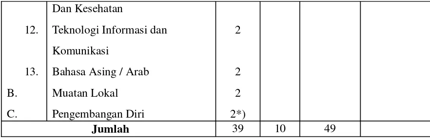 Tabel 06 : Tabel Struktur Kurikulum Kelas Unggulan Kelas XI dan XII IPS