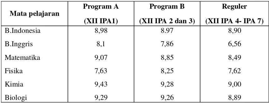 Tabel 08 : Rata- Rata Perolehan Nilai Ujian Nasional 2007 – 2008