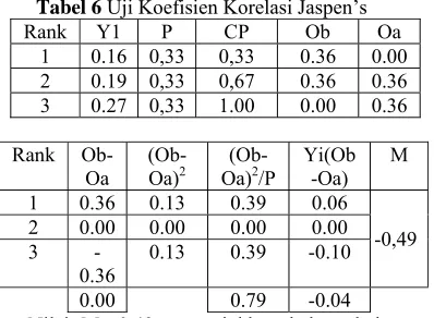 Tabel 6Rank 