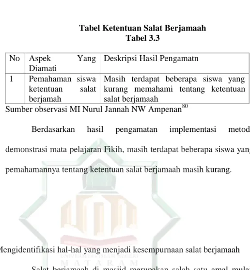 Tabel Ketentuan Salat Berjamaah  Tabel 3.3 