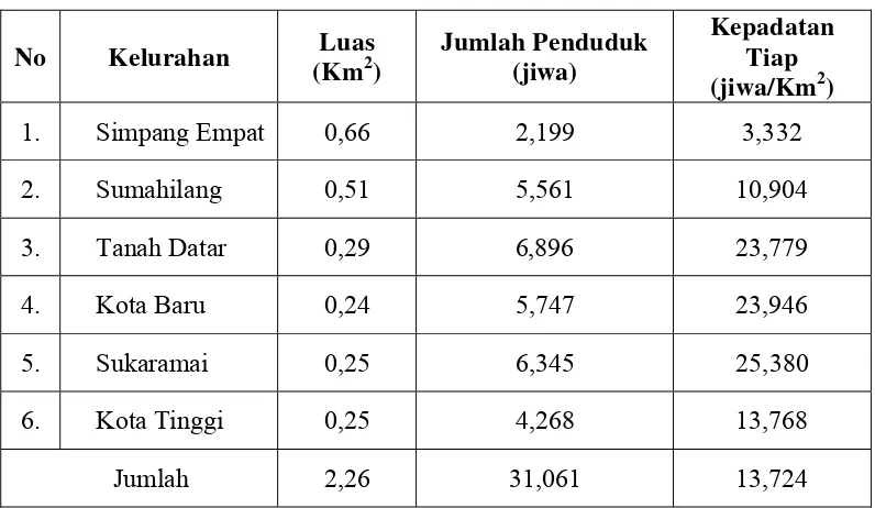 Tabel 6. Luas, Jumlah Penduduk, Kepadatan Penduduk Menurut Kelurahan               di Kecamatan Pekanbaru Kota Tahun 2007 