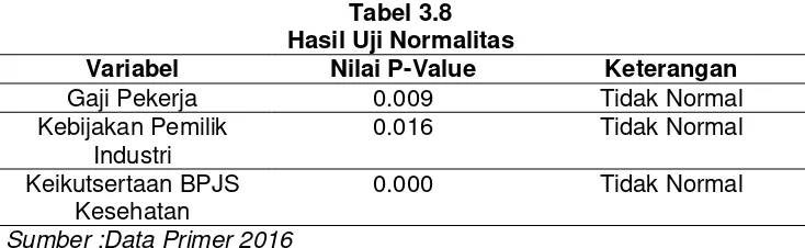 Tabel 3.8 Hasil Uji Normalitas 