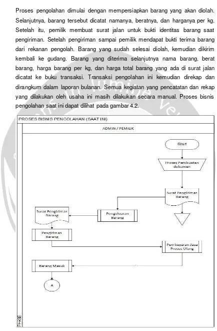 Gambar 4.2. Proses Bisnis Pengolahan Saat Ini 