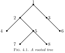 Fig. 4.1. A rooted tree