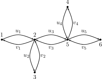 Fig. 2.1. A bidirected Tree on 6 vertices