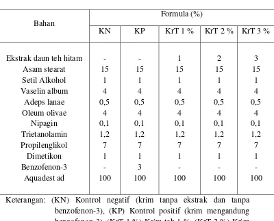 Tabel 3. Formula Krim Ekstrak Etanol 70 % Teh Hitam (Camellia 