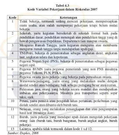 Tabel 4.3 Kode Variabel Pekerjaan dalam Riskesdas 2007 