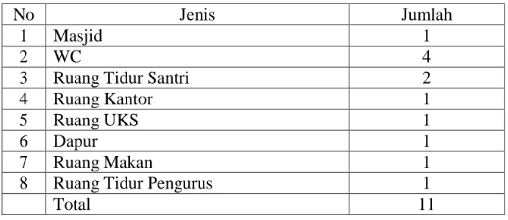 Tabel 4.2  Jumlah Santri 