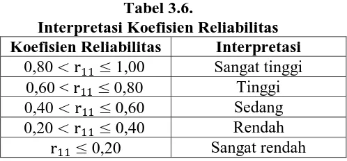 Tabel 3.6. Interpretasi Koefisien Reliabilitas 