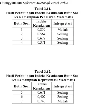 Tabel 3.12.  Hasil Perhitungan Indeks Kesukaran Butir Soal 