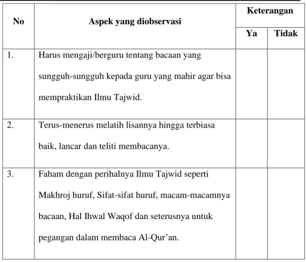 TABEL OBSERVASI  