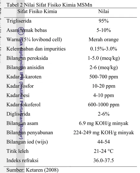 Tabel 2 Nilai Sifat Fisiko Kimia MSMn 