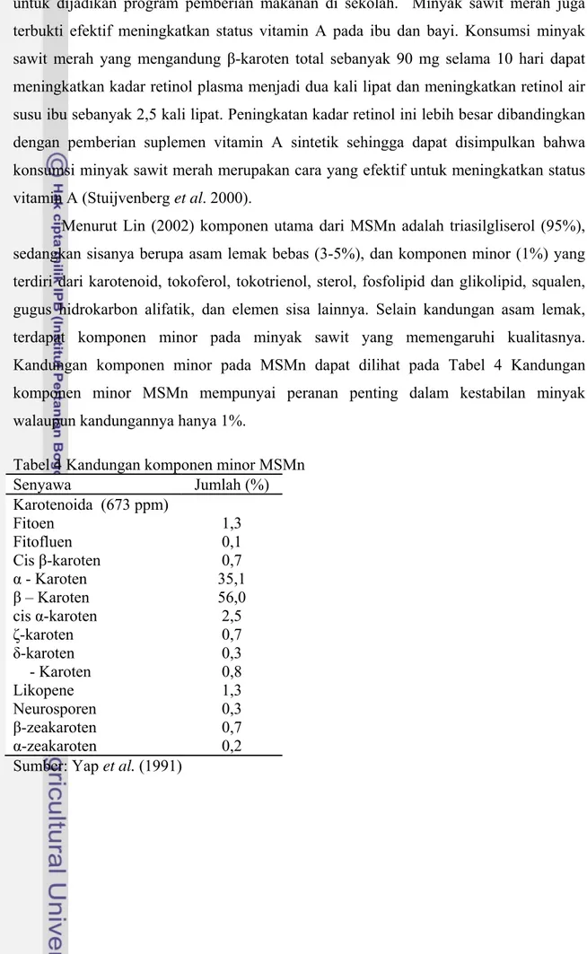 Tabel 4 Kandungan komponen minor MSMn  