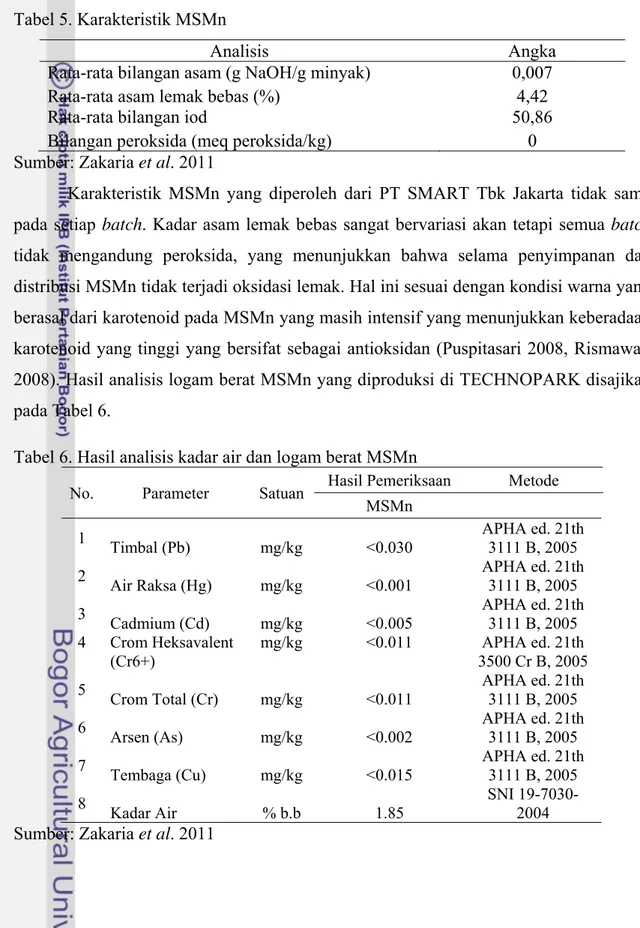 Tabel 6. Hasil analisis kadar air dan logam berat MSMn  