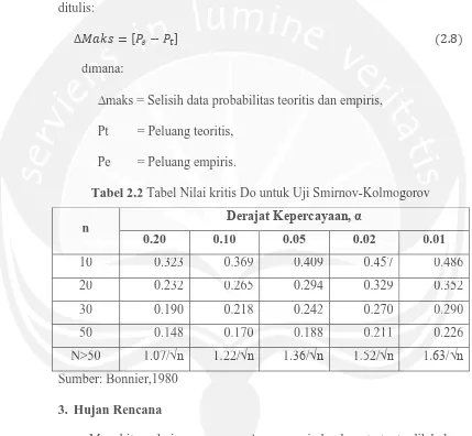 Tabel 2.22.2 T Tabel Nilai kritis Do untuk Uji Smirnov-Kolmogorov abel Nilai kritis Do untuk Uji Smirnov-Kolmoogorov 