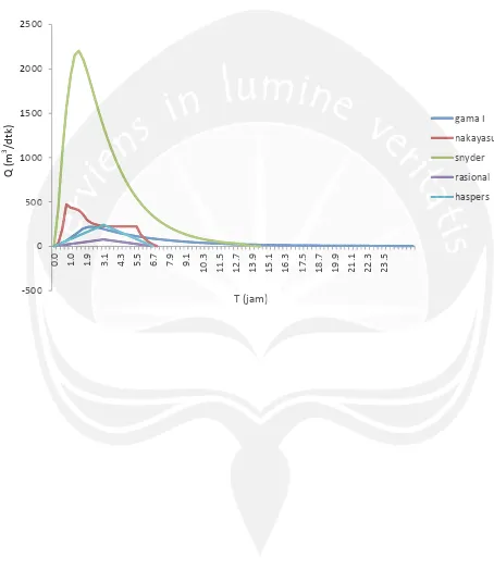 Grafik Gabungan Periode 100 Tahun 