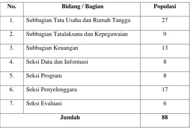 Tabel 3.1 