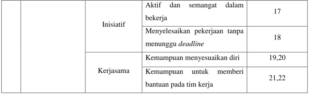Tabel 3.4 